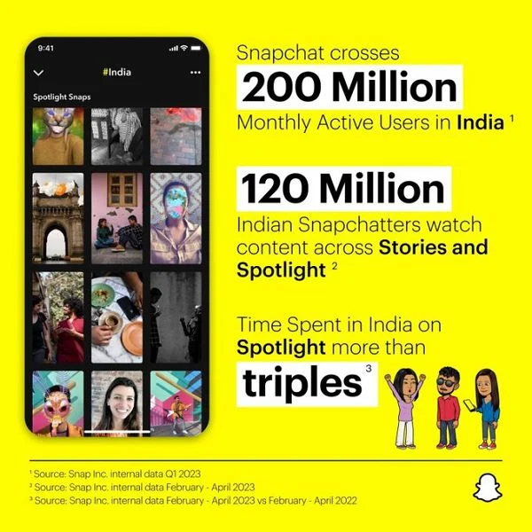נתוני משתמשים של סנאפצ׳אט בהודו
