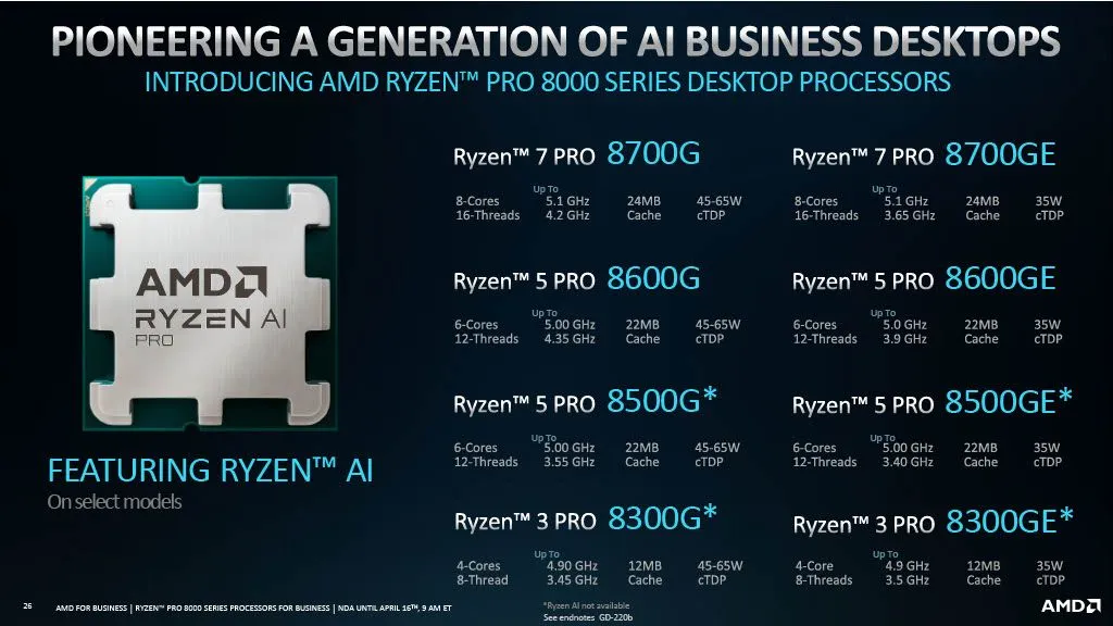 מעבדים בסדרת AMD Ryzen 8000 series
