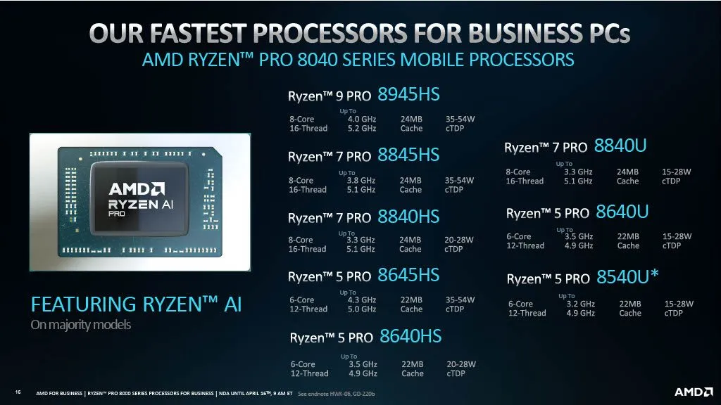 סדרת מעבדים למחשבים ניידים AMD Ryzen 8040 Series