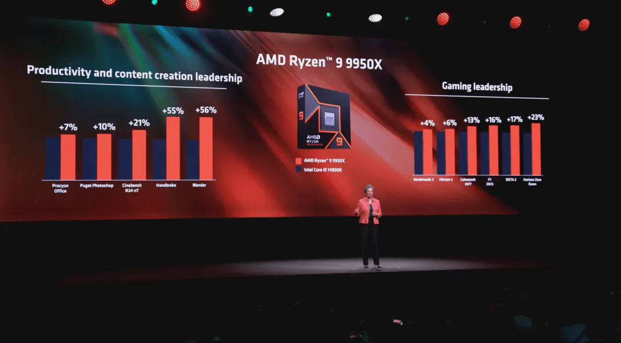 סדרת מעבדי AMD-ryzen-9000-series